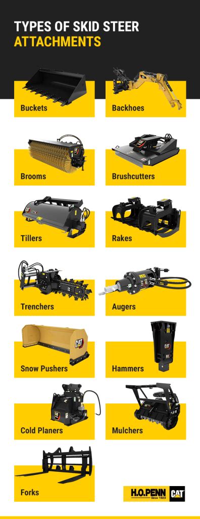 how many skid steer attachments are there|31 Skid Steer Attachment Types, Ranging From Backhoes to .